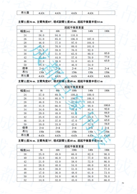 QUY450起重性能表-超起工況 51-100頁